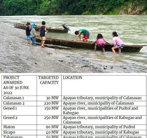 THE CURRENT PROJECTS TO DAM THE APAYAO RIVER AND ITS TRIBUTARIES