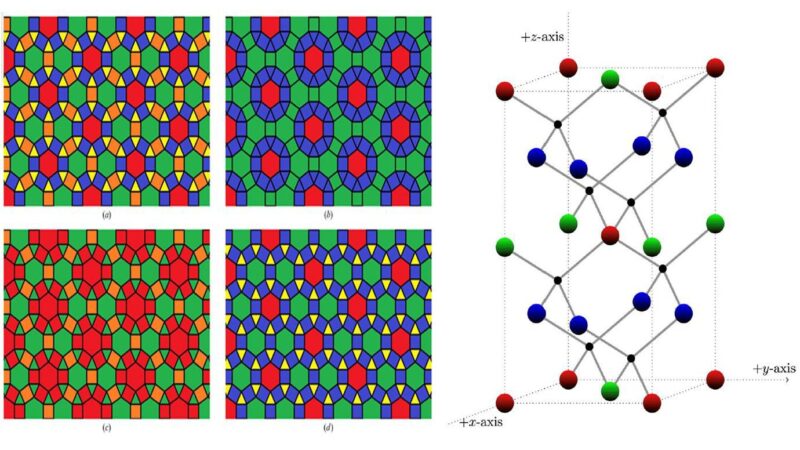 Paint by Numbers: UP Mathematician Formulates Rules in Modeling Crystal Structures