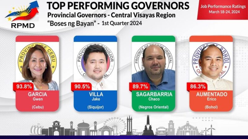 GOV. GARCIA IS TOP PERFORMING GOVERNOR AGAIN