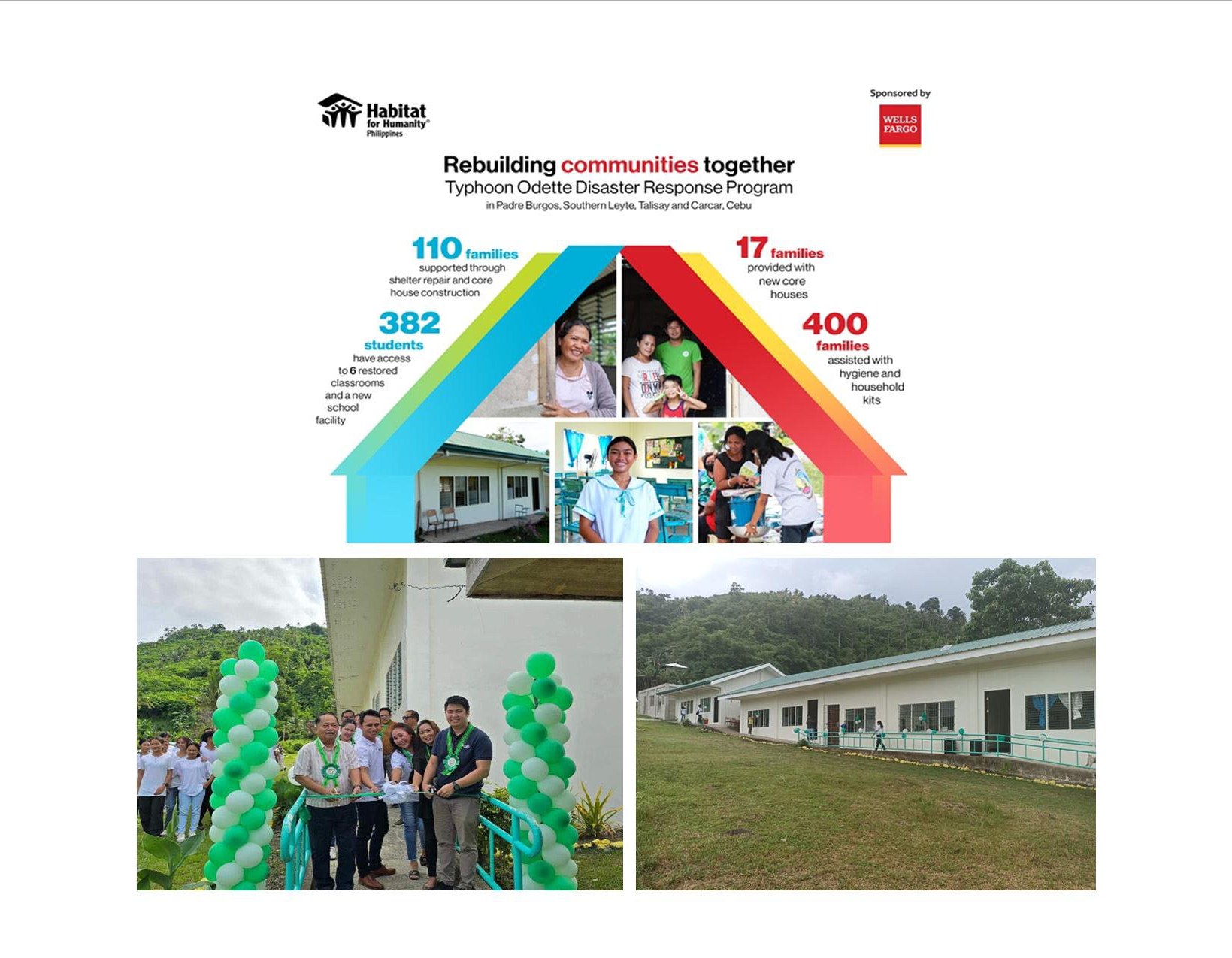 Wells Fargo, Habitat Philippines rebuild Odette-hit communities