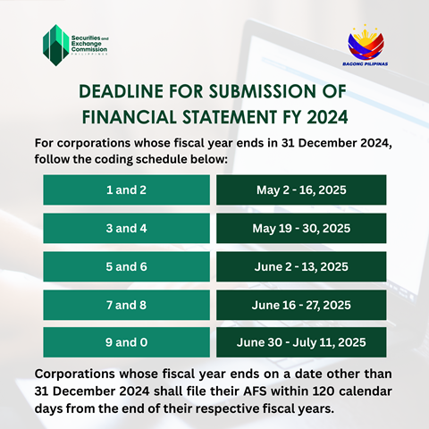 SEC sets deadline for 2025 submission of annual reports