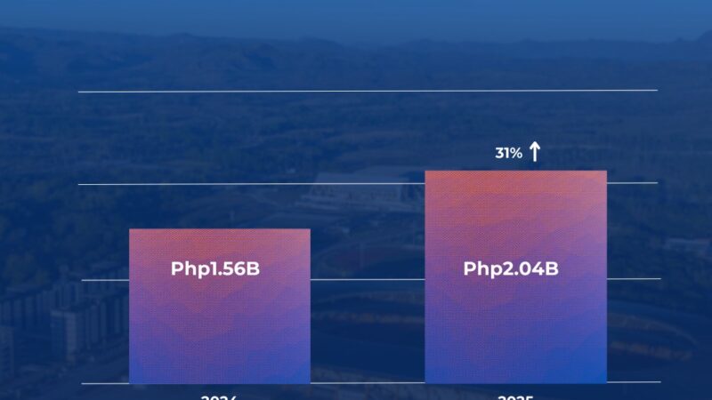 BCDA posts record-high P2.04B dividends, total remittances reach P5.2B as of May 2025