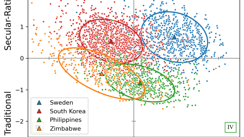 UP Physicists Visualize Evolution of Global Values Over Four Decades