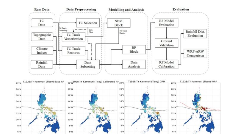UPD Study Uses AI Model to Predict Tropical Cyclone Rainfall