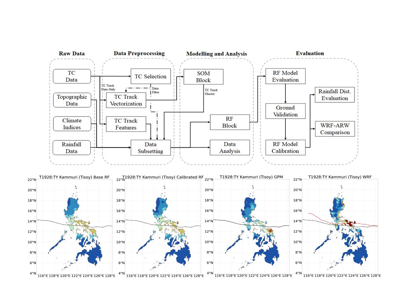 UPD Study Uses AI Model to Predict Tropical Cyclone Rainfall
