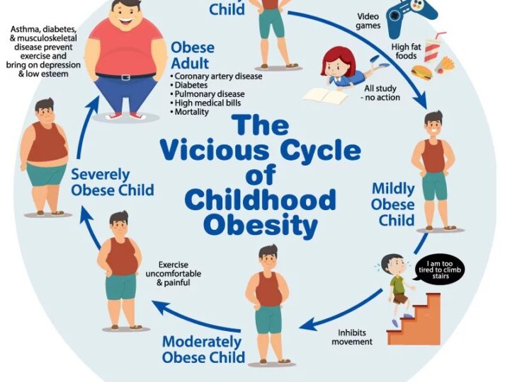 LEGISLATORS RESPOND TO ALARMING TRENDS IN CHILDHOOD OBESITY AND DIET-RELATED DISEASES