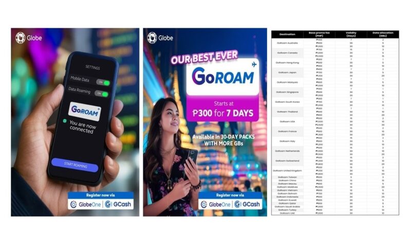 Globe launches affordable GoRoam packs; Now Available in Europe
