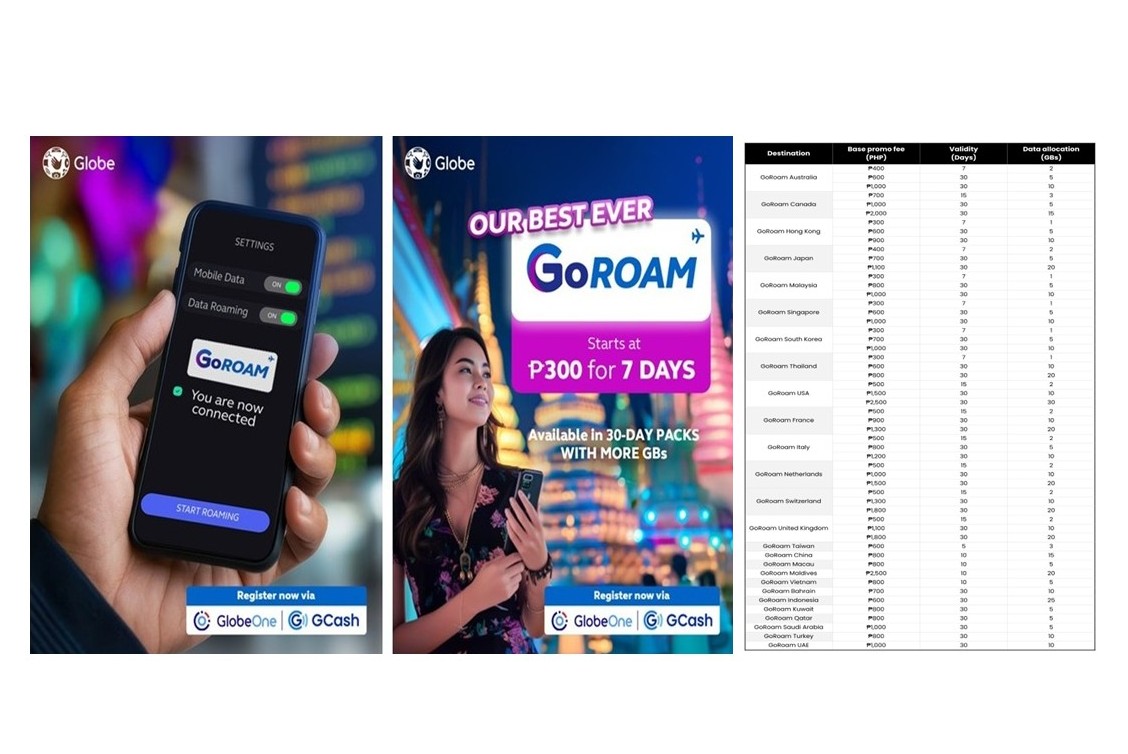 Globe launches affordable GoRoam packs; Now Available in Europe