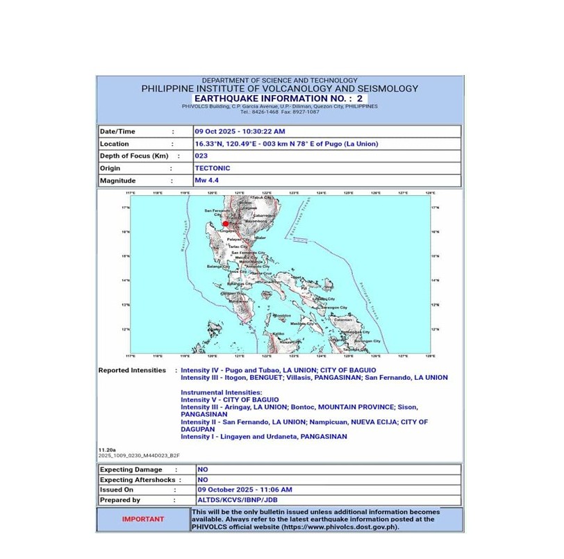 No Aftershocks Expected from Magnitude 4.4 Earthquake in some parts of Northern Luzon — DOST-PHIVOLCS