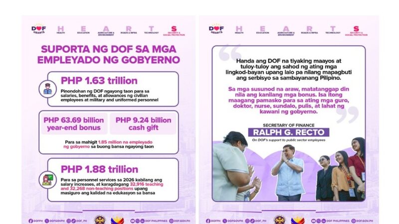 DOF HEARTS Series: Social Protection DOF ensures efficient delivery of quality public services by funding salaries and bonuses of government workers
