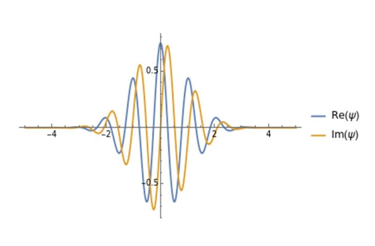 Time Operators Quantum UP Mathematician Develops Framework to Describe Complex Quantum ...