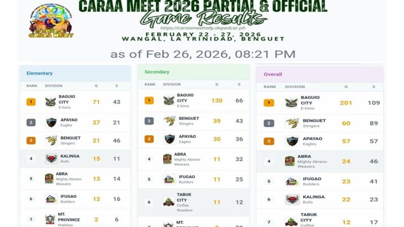 CARAA MEET 2026 PARTIAL & OFFICIAL GAME RESULTS