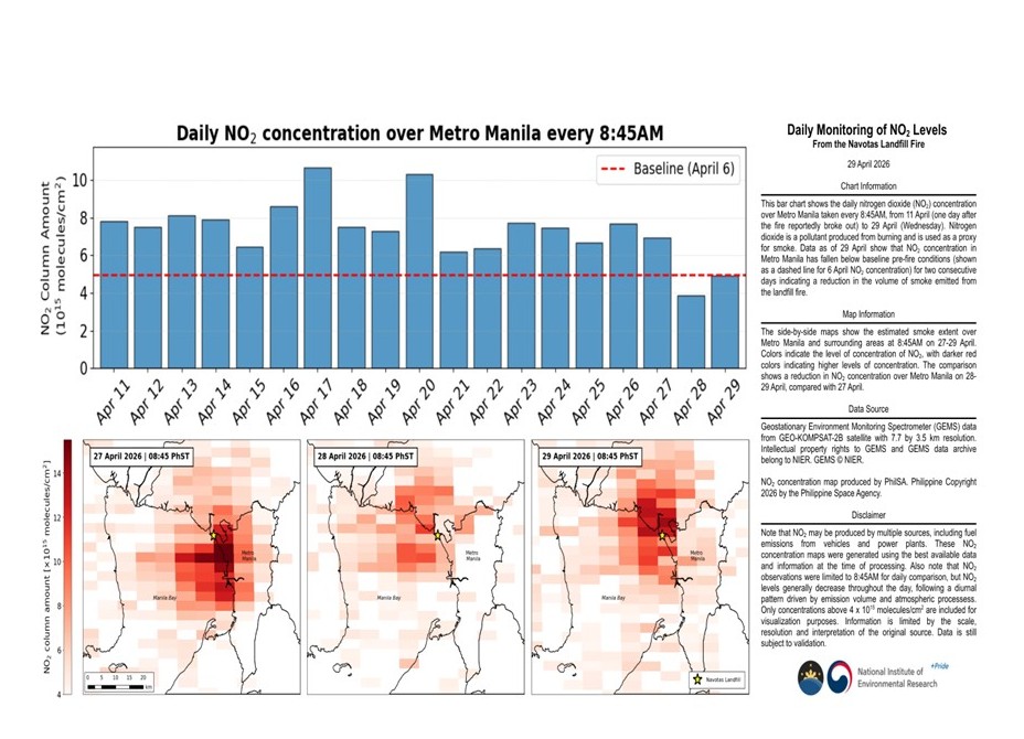 Satellite data shows NO2 concentration in Metro Manila down to pre-fire levels for two consecutive days