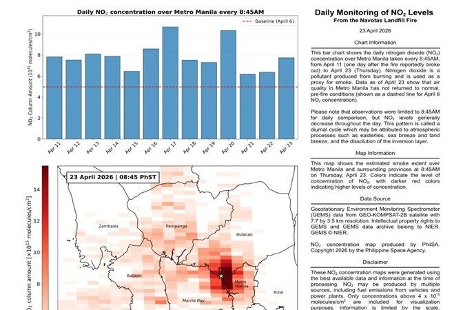 Daily monitoring of satellite data shows air quality in Metro Manila has not returned to normal levels